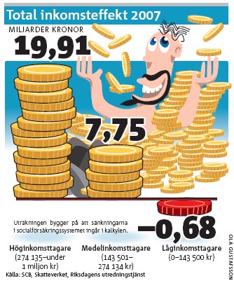 Total inkomsteffekt 2007